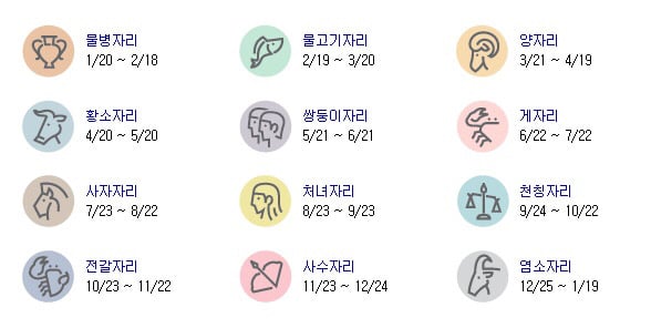 너무 잘 맞아서 기분나쁜 별자리별 성격 | 인스티즈