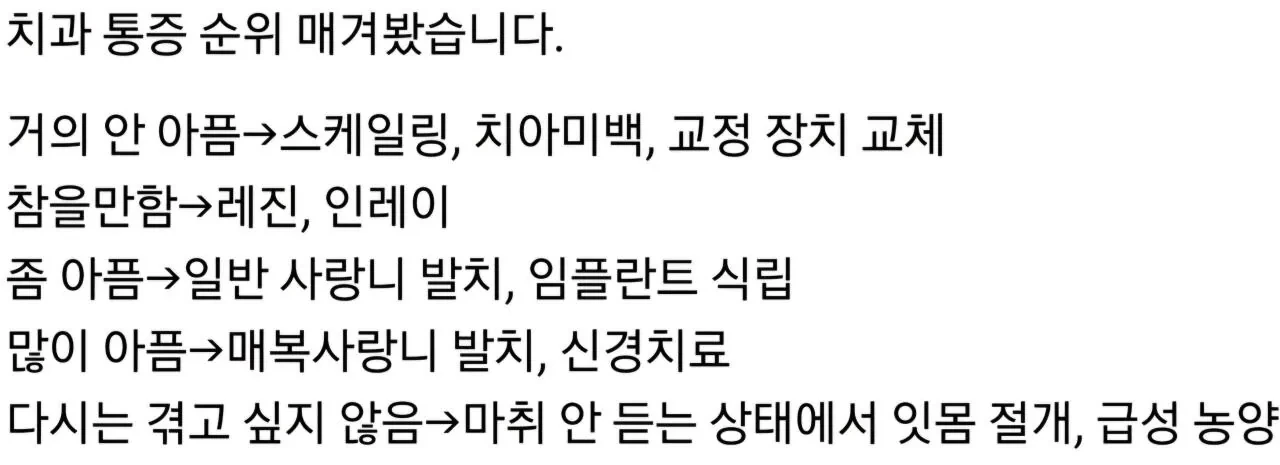치과의사가 말하는 치과 통증 순위.jpg | 인스티즈