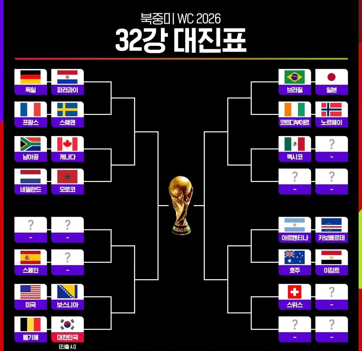 대한민국 32강 진출시 상대는 벨기에 | 인스티즈