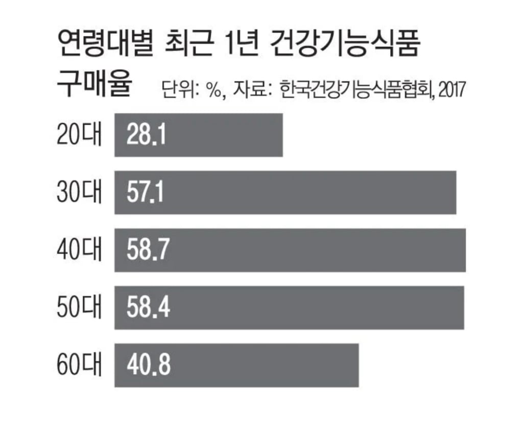 30대들이 자기관리 빡세게 하는 이유.jpg | 인스티즈
