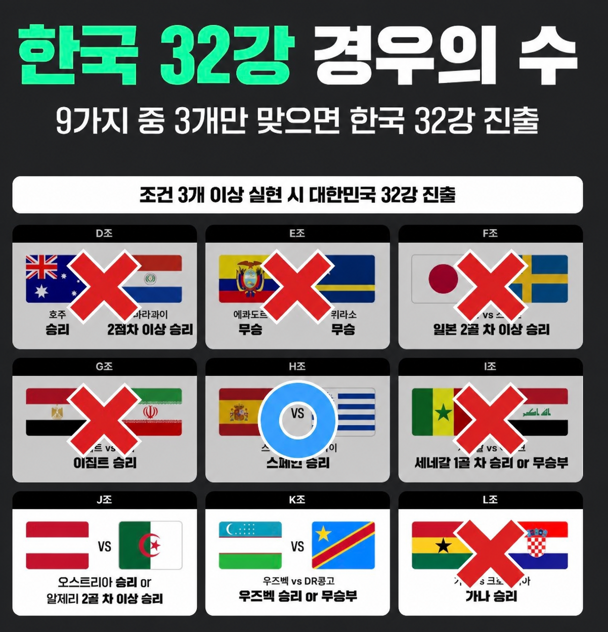 현재 한국 32강 경우의 수 업데이트.jpg | 인스티즈