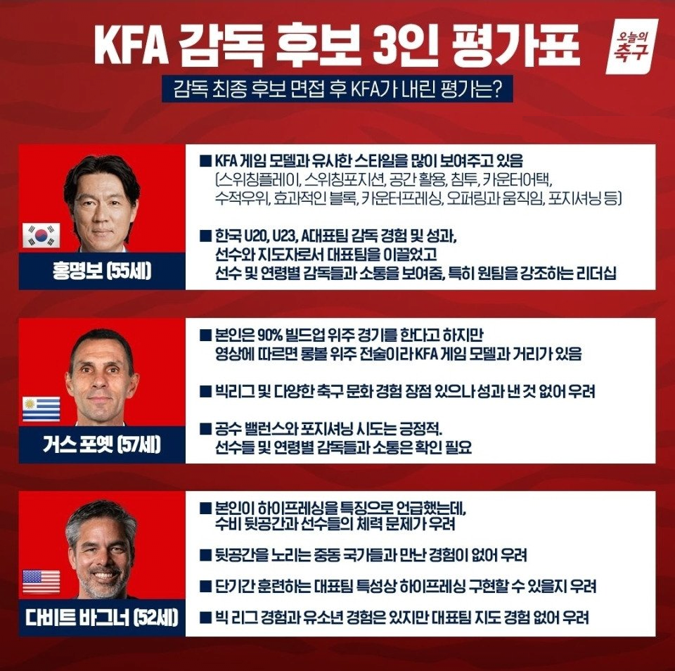 조별은 통과했다 vs 못 했다 | 인스티즈
