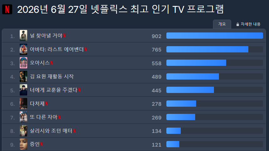 방영하고 2화만에 초대박터트린 SBS 신작 드라마 | 인스티즈