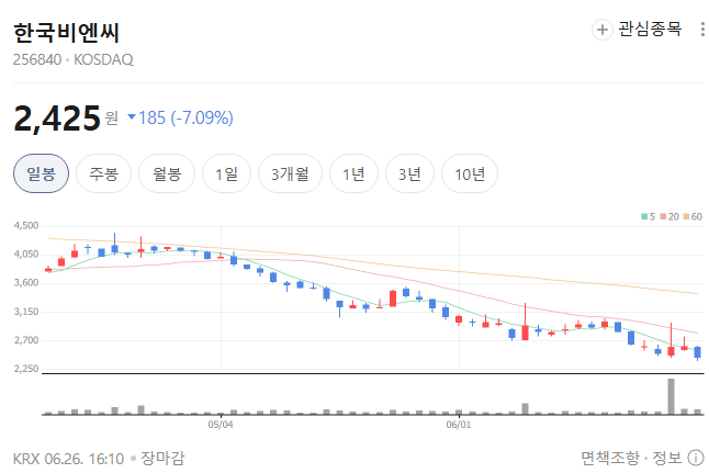 주식으로 돈 잃은 아이돌에게 종목 추천해줌.twt | 인스티즈