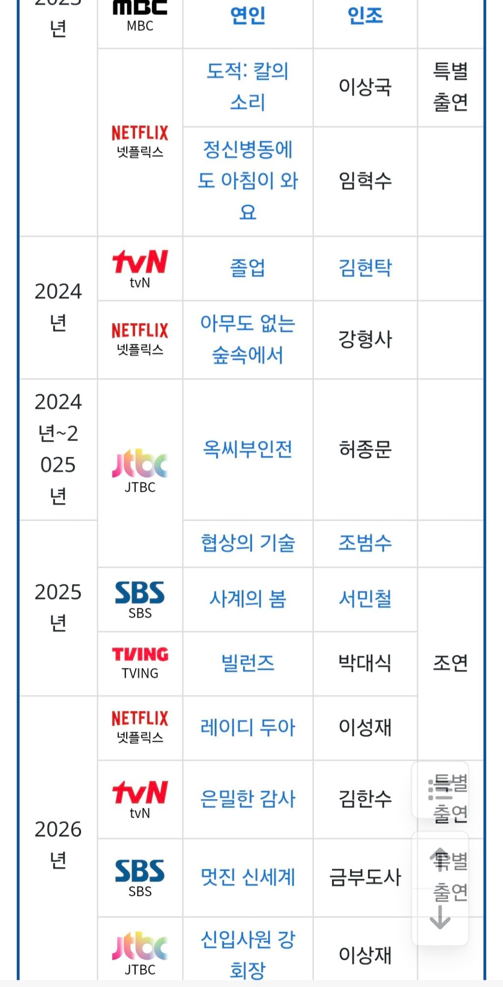요즘 드라마 보는 사람들에게 은근 인식 많이됐을거같은 중년배우 | 인스티즈