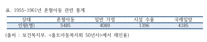 민족의 순수성을 지키기 위해 나라에서 혼혈 고아들을 해외로 이주시킴 | 인스티즈