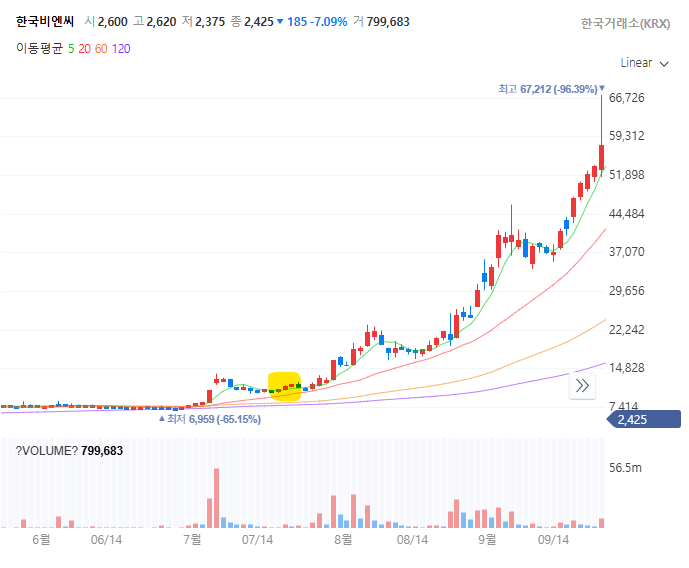 주식으로 돈 잃은 아이돌에게 종목 추천해줌.twt | 인스티즈