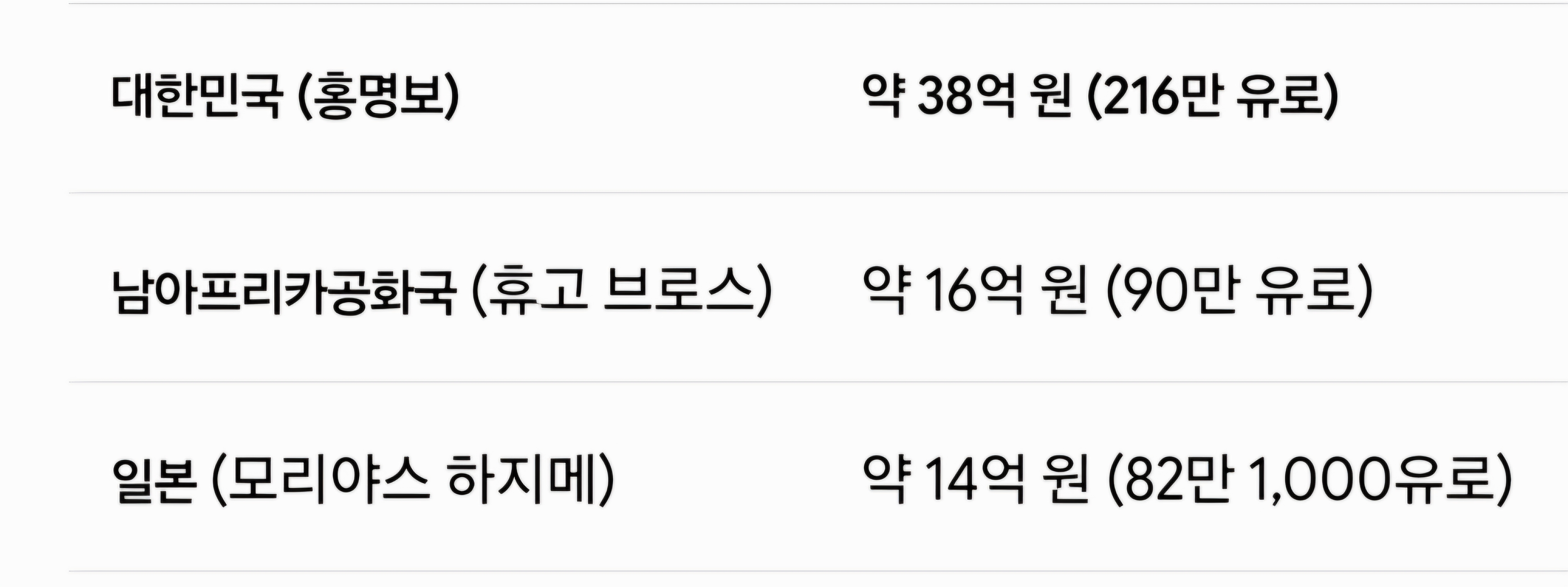 32강 진출한 일본 남아공 감독 과 한국 감독 연봉 비교 | 인스티즈