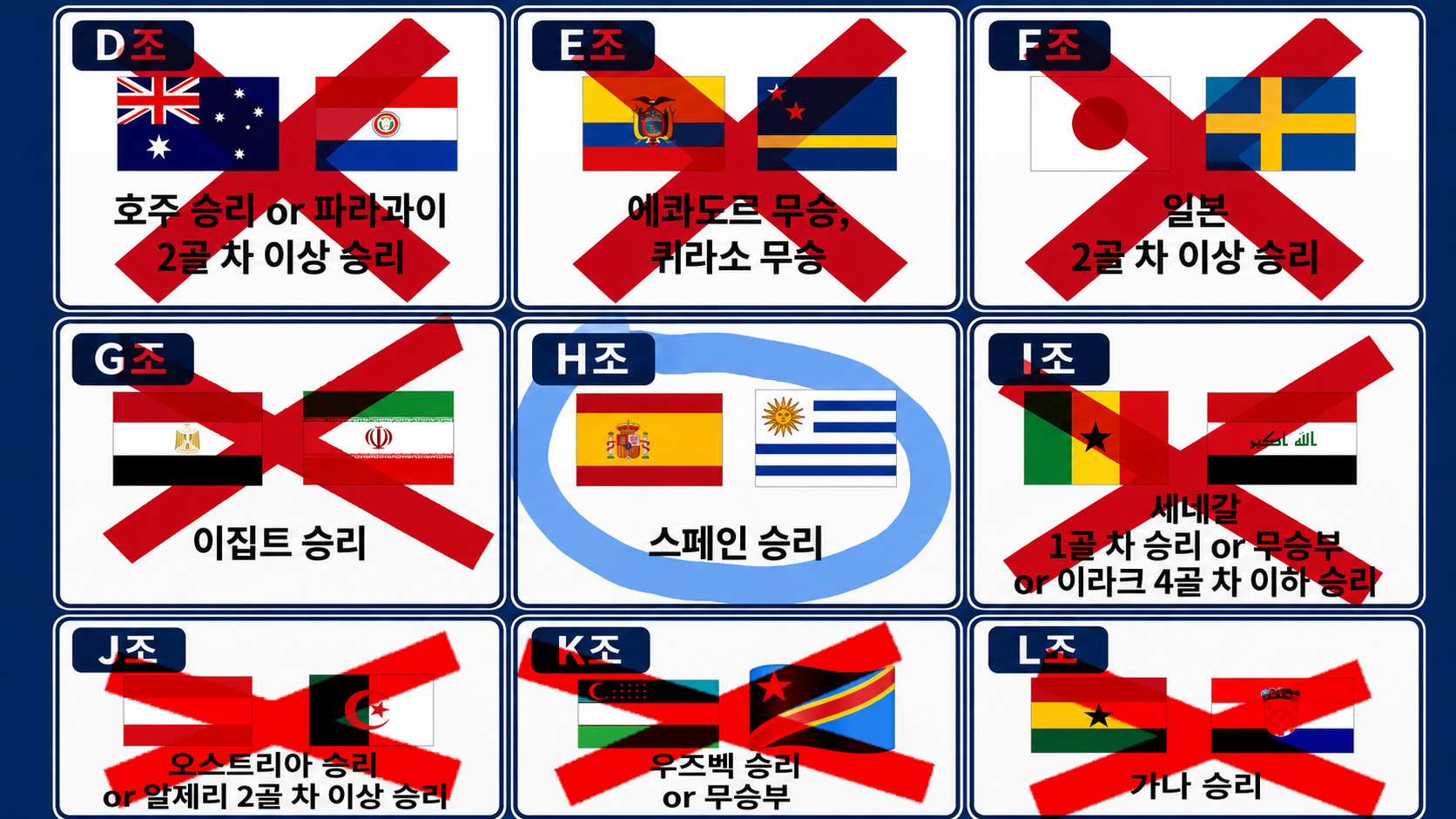 대한민국 32강 경우의 수 빙고카드 완성본.jpg | 인스티즈