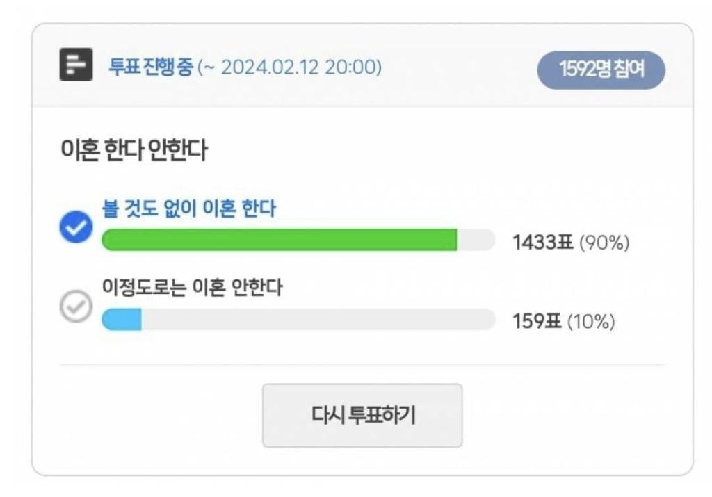'이혼해야한다'가 90% 나온 이혼글 | 인스티즈