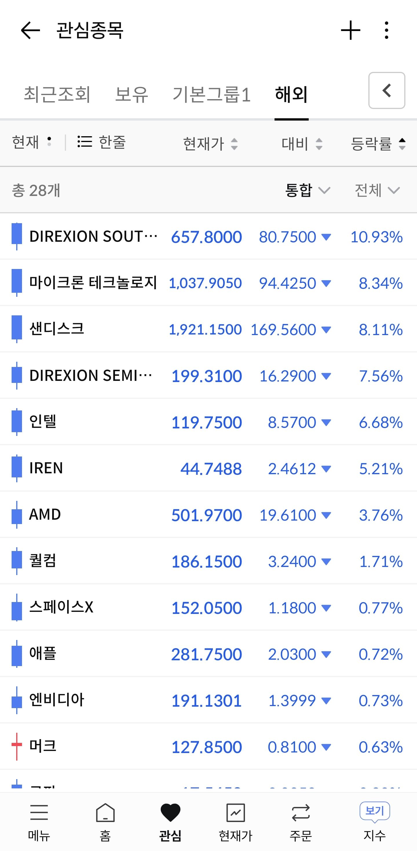 미국주식 상황 | 인스티즈