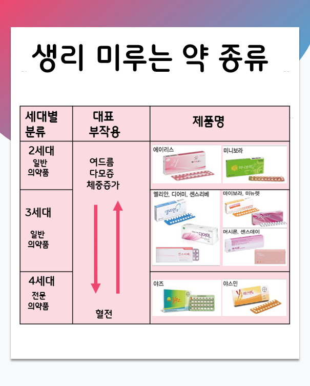 피임약 부작용의 이상한 점 | 인스티즈