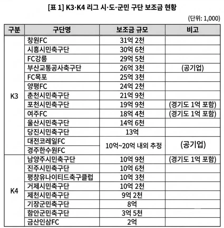 이번 월드컵에 많은 국민들이 분노할 수밖에 없는 이유 | 인스티즈