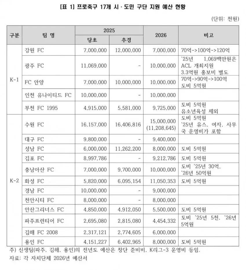 이번 월드컵에 많은 국민들이 분노할 수밖에 없는 이유 | 인스티즈