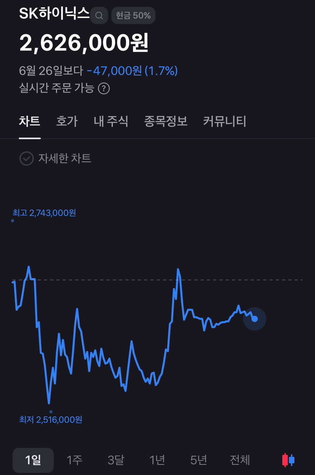 삼하 주주 특전사 테스트 종료 | 인스티즈