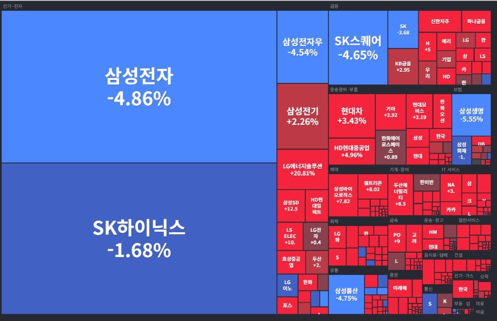 오늘자 코스피 | 인스티즈
