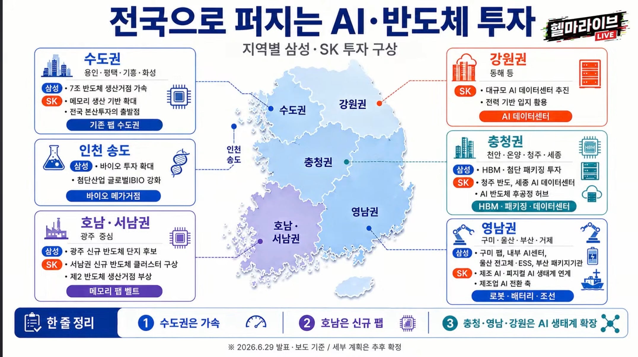 대한민국 대도약 3대 메가프로젝트 국민보고회 한장 정리 | 인스티즈