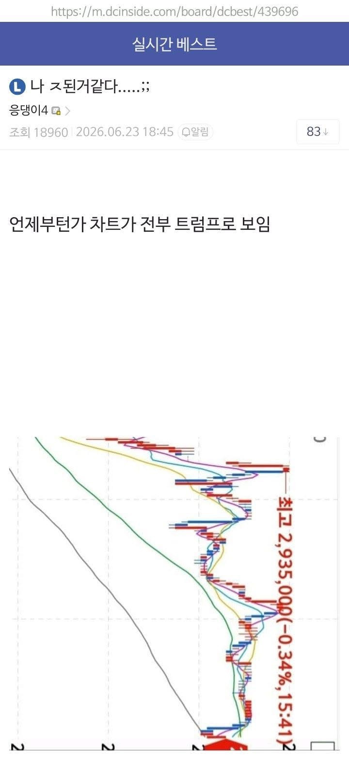 나 ㅈ된거 같다…..;; | 인스티즈