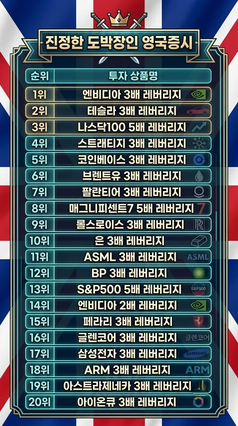 영국에서 가장 거래량이 많은 주식...jpg | 인스티즈