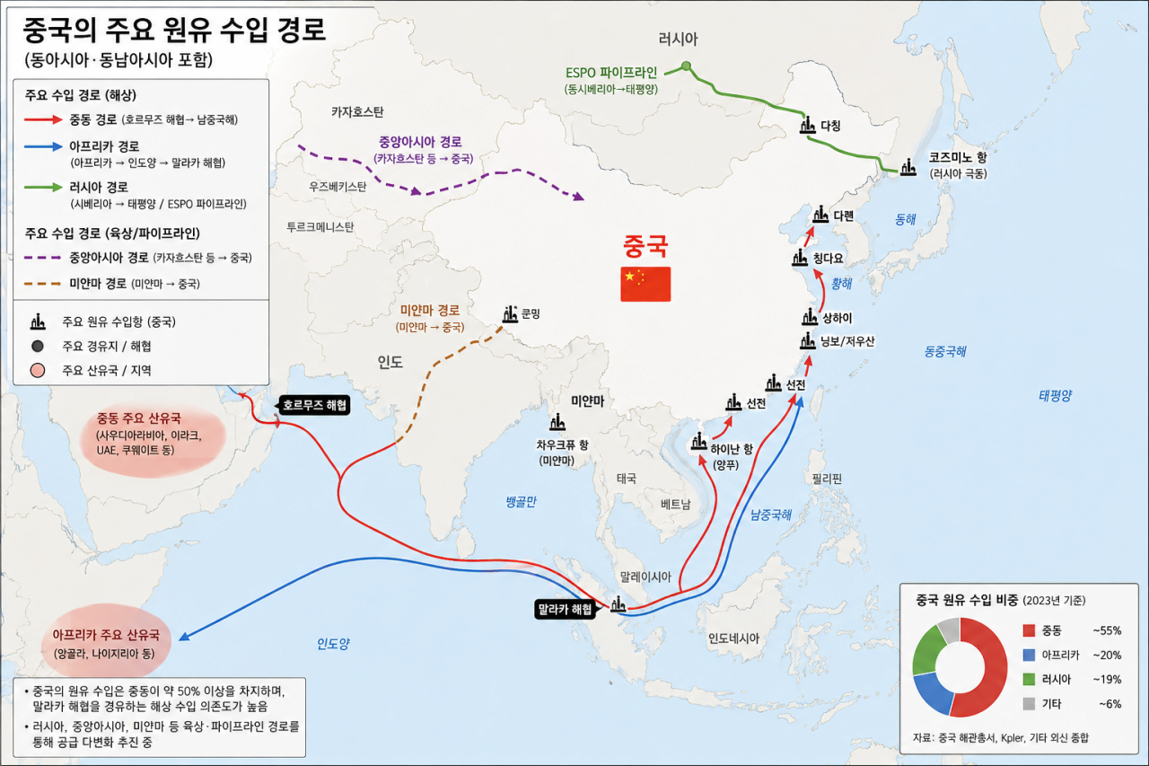 양안문제에 있어 중국의 가장 큰 약점 | 인스티즈