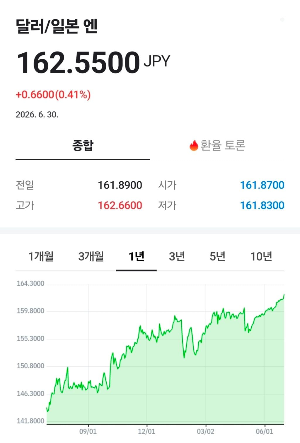 실시간 원엔달러 환율 및 코스피 | 인스티즈