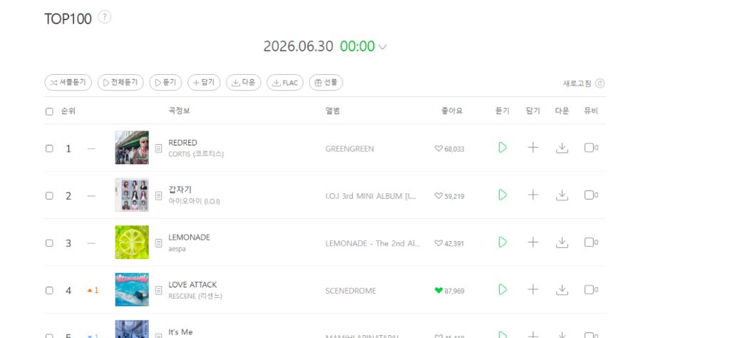 멜론 TOP100 통곡의벽 뚫어내고 4위로 올라선 리센느 - LOVE ATTACK | 인스티즈