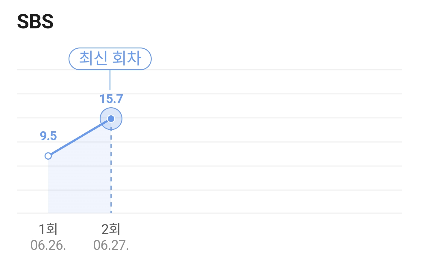 객관적인 올해 대박 드라마 2편.jpg | 인스티즈