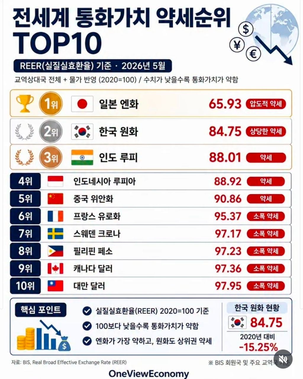 원화 약세에도 일본 여행이 생각보다 안 비싼 이유 | 인스티즈