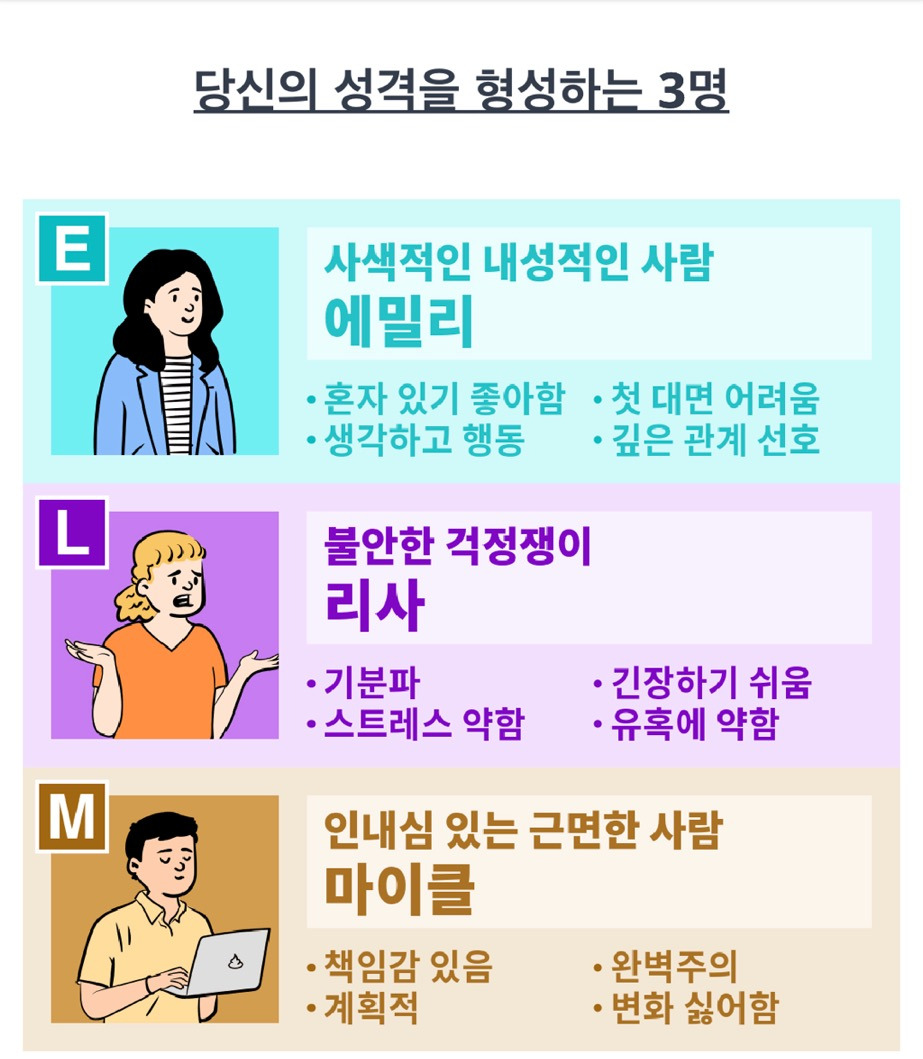 3인격 성격 검사 | 인스티즈