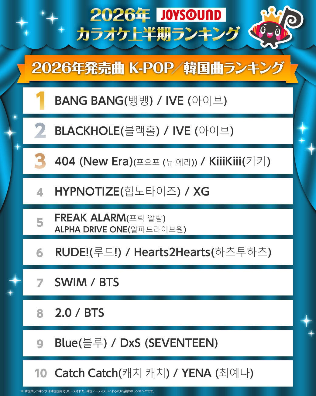 2026년 상반기 일본 노래방 케이팝 1~10위 순위.jpg | 인스티즈