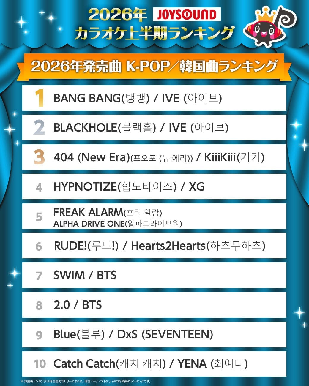 2026년 상반기 일본 노래방 케이팝 1~10위 순위.jpg | 인스티즈