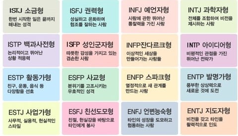 MBTI 성격유형으로 보는 인간관계 (궁합) | 인스티즈
