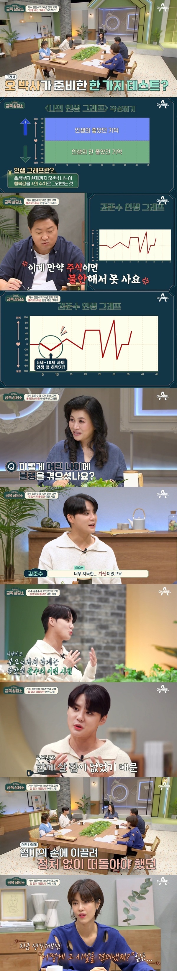 오은영 박사가 분석하는 전 동방 김준수가 물욕이 없어진 이유 (스압) | 인스티즈