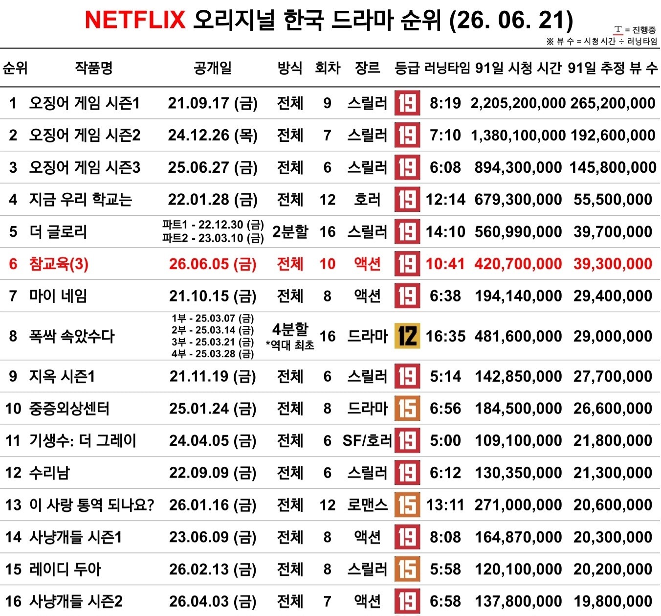 객관적인 올해 대박 드라마 2편.jpg | 인스티즈