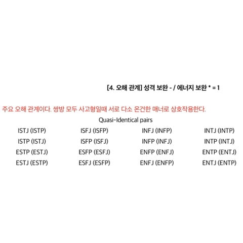 MBTI 성격유형으로 보는 인간관계 (궁합) | 인스티즈