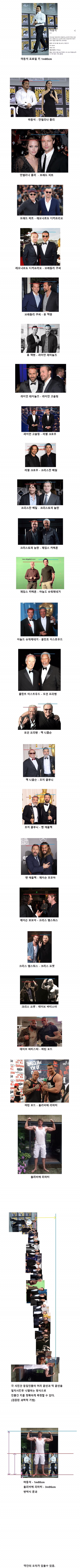 마동석의 크기로 알아보는 천조국의 스타들 피지컬 | 인스티즈