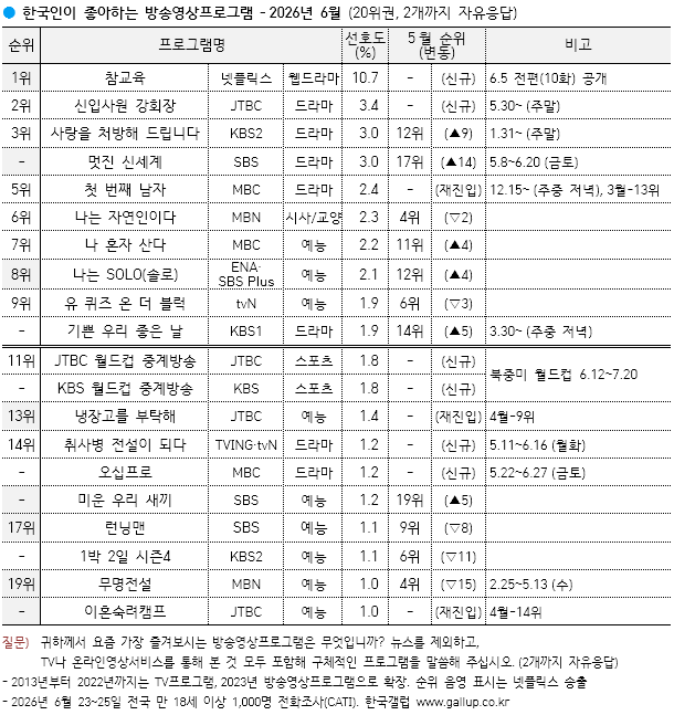 객관적인 올해 대박 드라마 2편.jpg | 인스티즈