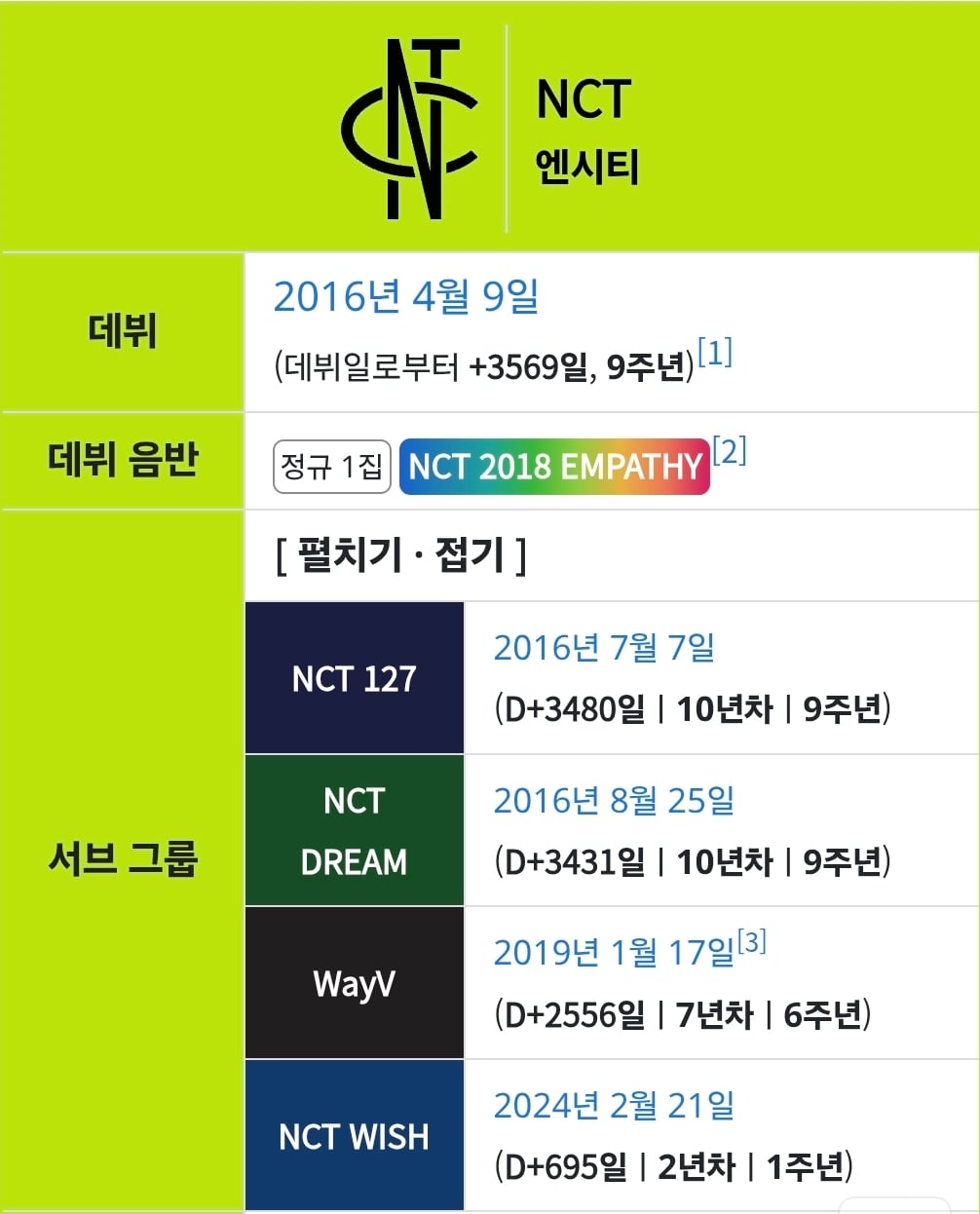 2026년 1강산 달성하는 16년 데뷔 아이돌그룹 | 인스티즈