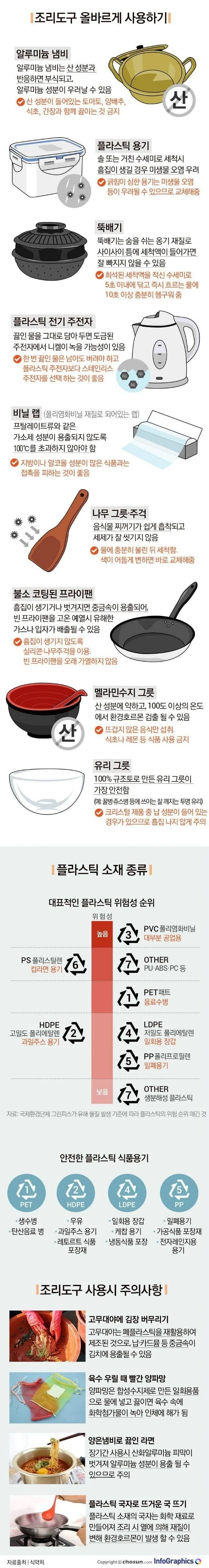 조리도구 올바르게 사용하기 | 인스티즈