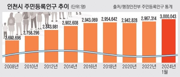 오늘부터 등장할 새로운 행정구역 | 인스티즈