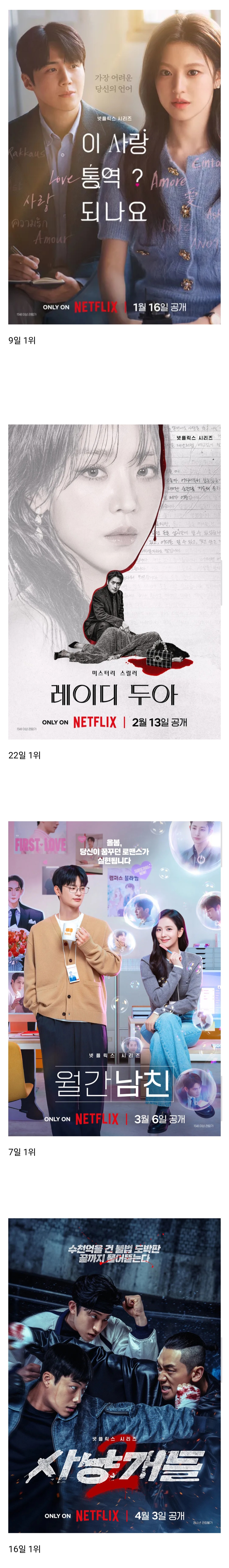 의외라는 올해 상반기 넷플릭스 드라마 국내 인기...jpg | 인스티즈