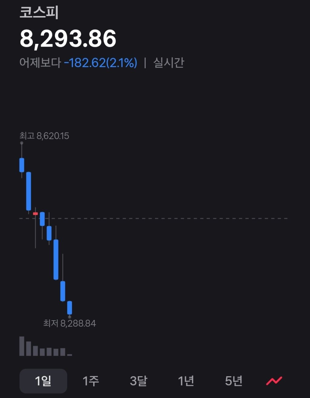 실시간 원엔달러 환율 및 코스피 | 인스티즈