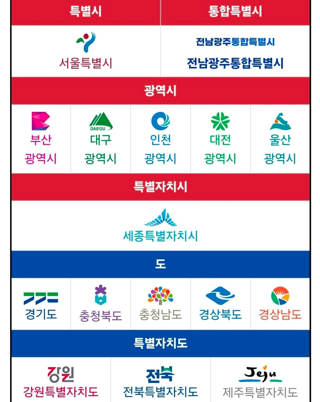대한민국 자치구역(2026.7.1. ver.) | 인스티즈