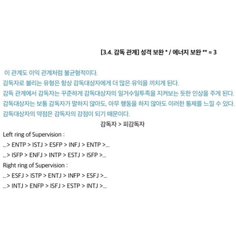 MBTI 성격유형으로 보는 인간관계 (궁합) | 인스티즈
