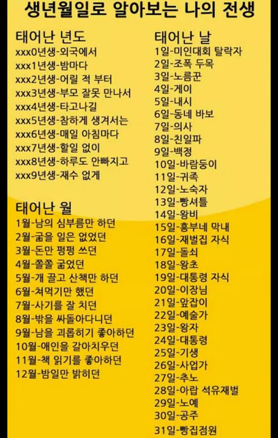 생년월일로 알아보는 전생 | 인스티즈