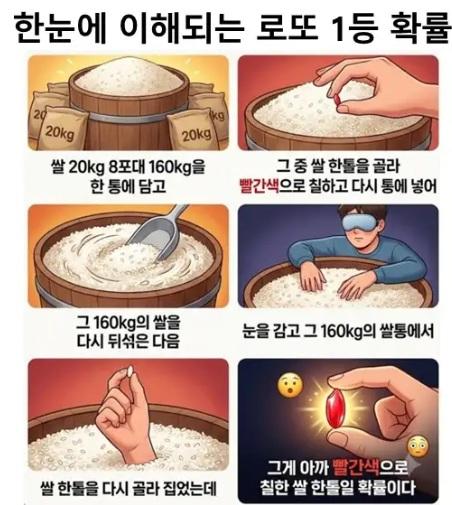 한눈에 이해되는 로또 1등 확률 | 인스티즈