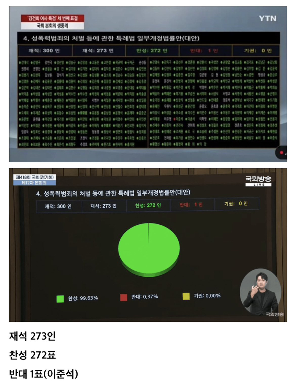 딥페이크법 딱 1명 반대함 | 인스티즈
