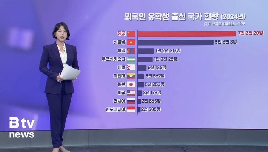 국내 외국인 유학생 20만명 넘은 한국 | 인스티즈