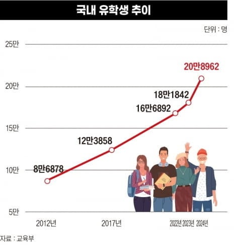 국내 외국인 유학생 20만명 넘은 한국 | 인스티즈