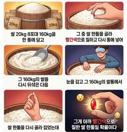 한눈에 이해되는 로또1등 당첨확률 | 인스티즈